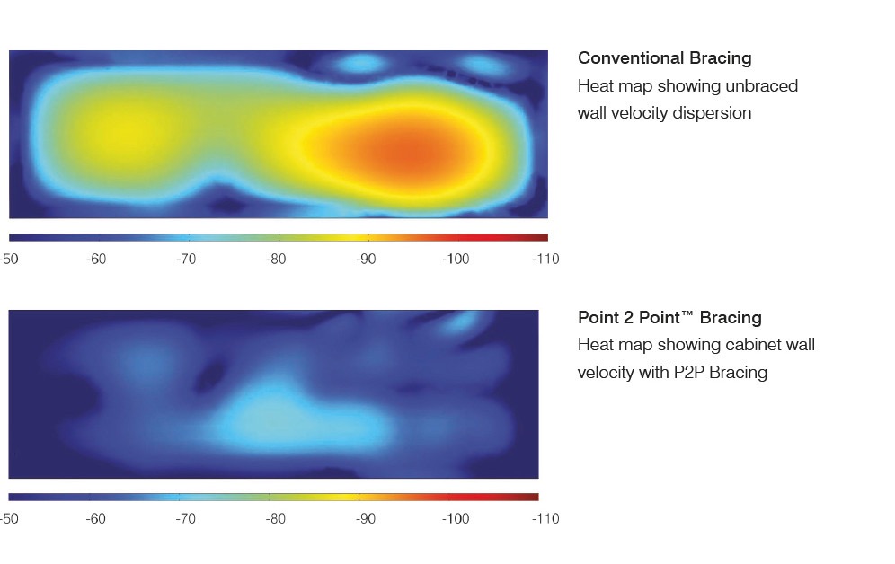 Concept 300 Point to Point Bracing