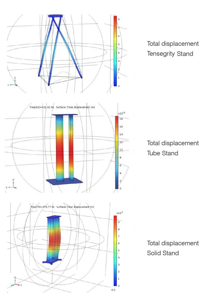 Concept 300 Tensegrity Stand & Isolation Base System Diagram