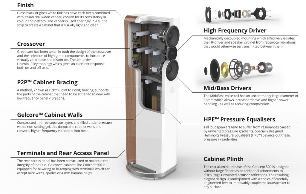 Q Acoustics Concept 500 Diagram