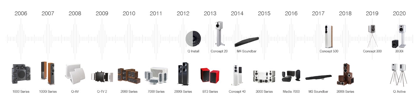 Q Acoustics History & Story Calendar
