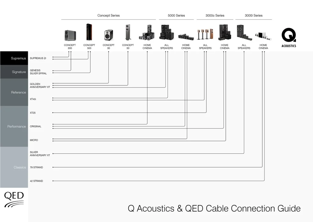 Cable Recommendations